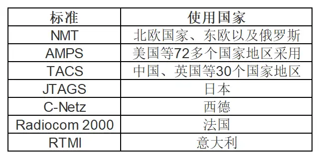 真没想到(中国通信5g)通信 5G,5G系列文章之我国通信行业发展史, 真没想到(中国通信5g)通信 5G,5G系列文章之我国通信行业发展史,