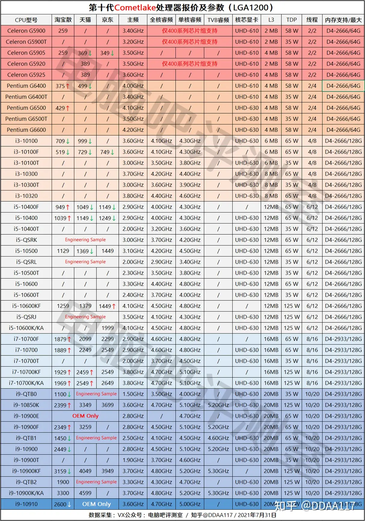 2021年8月】8月装机走向与推荐（市场分析部分/总第64期） - 知乎