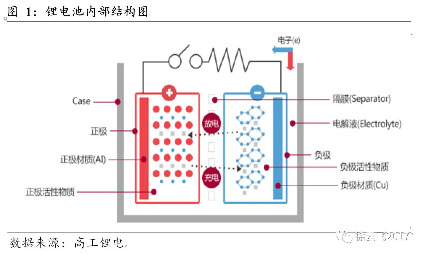 锂电池辅材研究：小而美的锂电溶剂和粘结剂- 知乎