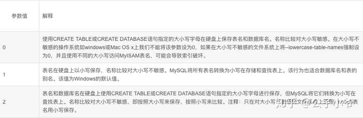 Mac搭建apache+mysql+php环境