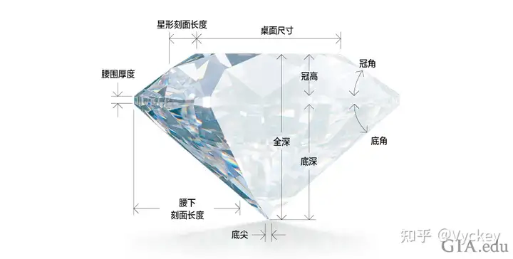 买钻戒前需要了解的知识 