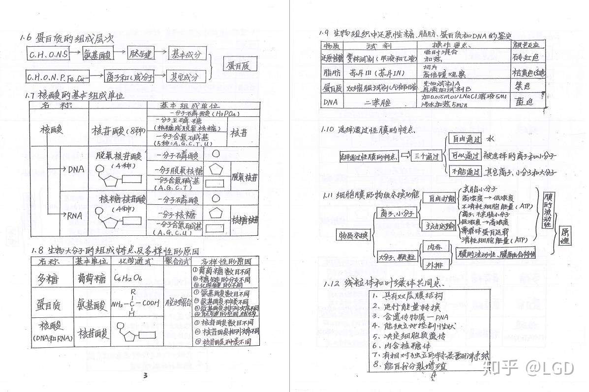 备战 满分生物笔记 比教材都全 抓紧拿走 知乎