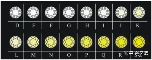 一次性说透钻石、钻戒的干货（基本知识、误区等，持续更新中） 