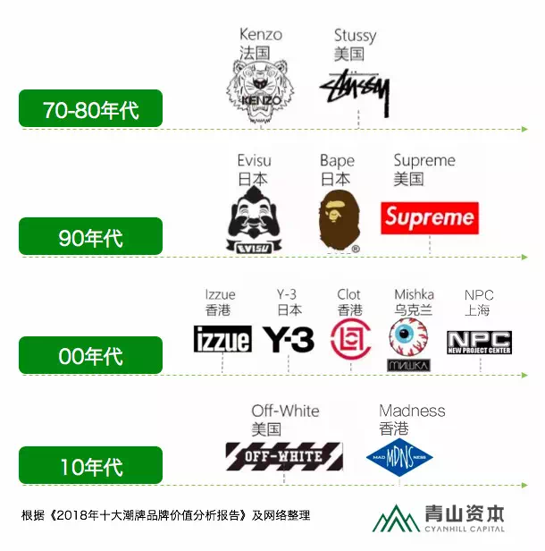 知道这些潮牌 扯淡的时候我也有谈资啊 知乎