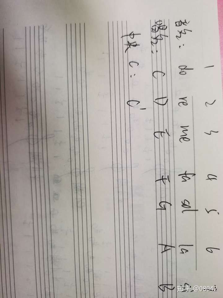 中央c就是钢琴牌子对应下来的do,c1(1在左上角)