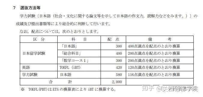 解密 日本的大学到底怎么选人 知乎