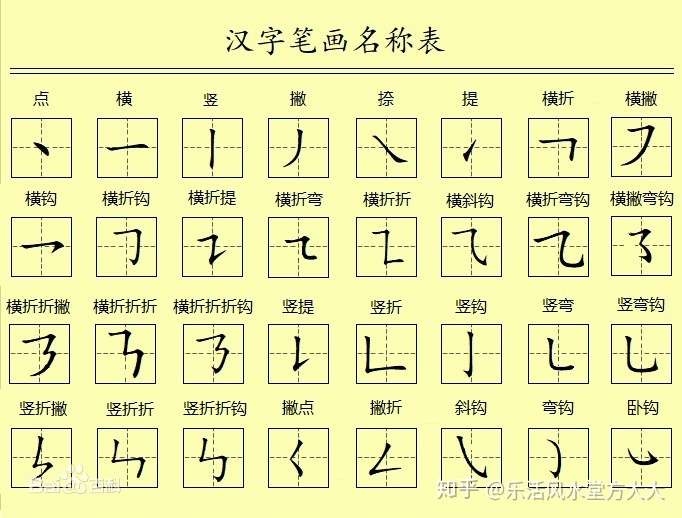 乐活学院九二老师 汉字笔画 知乎