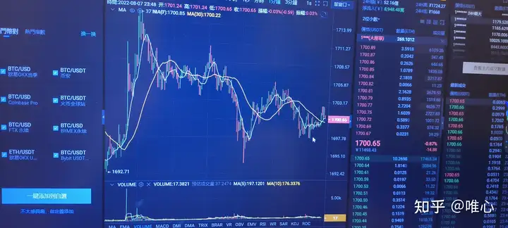 合约交易新手入门怎么玩？ - 小轻秀场