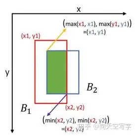 图片[12]-yolt算法（yolo算法步骤）YOLO算法详细解析-卡咪卡咪哈-一个博客