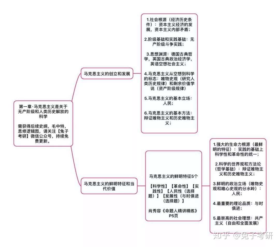 如果不会这点 建议别刷政治题目了 知乎