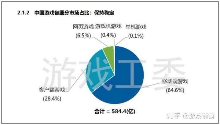 曾经被骂“垃圾抄袭”,经历92次更新后,这款游戏怎么就成了国产良心?的图片 曾经被骂“垃圾抄袭”,经历92次更新后,这款游戏怎么就成了国产良心?