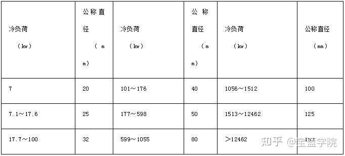 沟槽式管道连接系统
