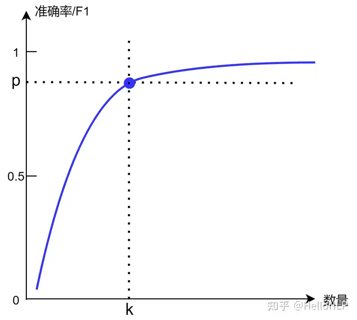 深度学习 | 数据标注-卡咪卡咪哈-一个博客