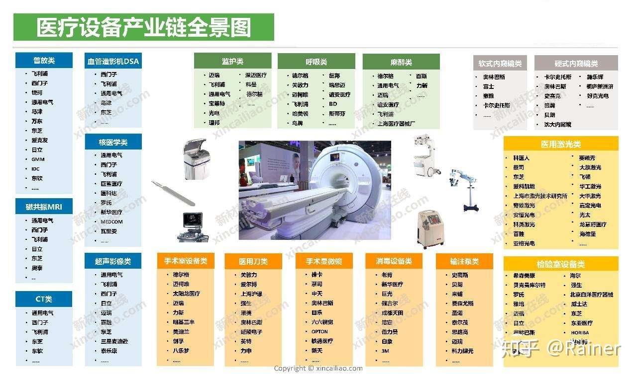 100个产业链全景图(图97)