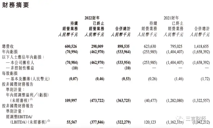 东方甄选首份官方成绩单：董宇辉火之前，5个月营收2460万