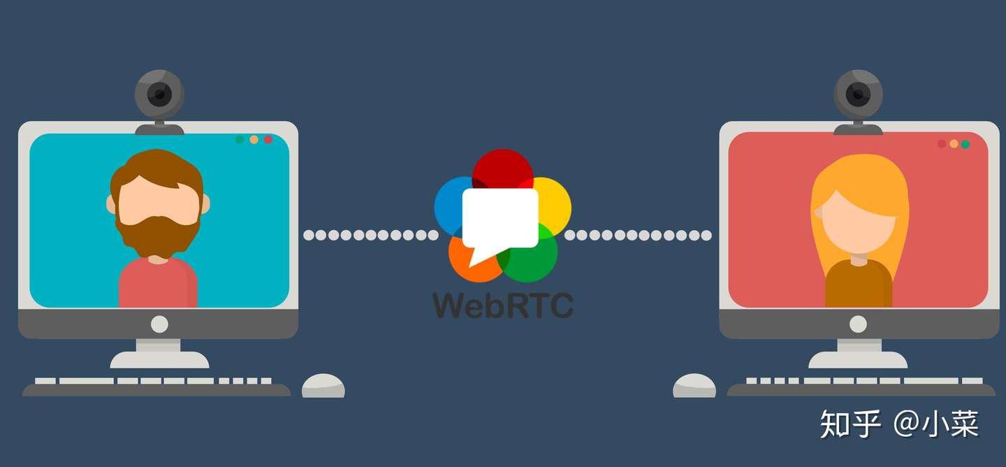 Webrtc 为google Meet Discord提供支持的技术 知乎