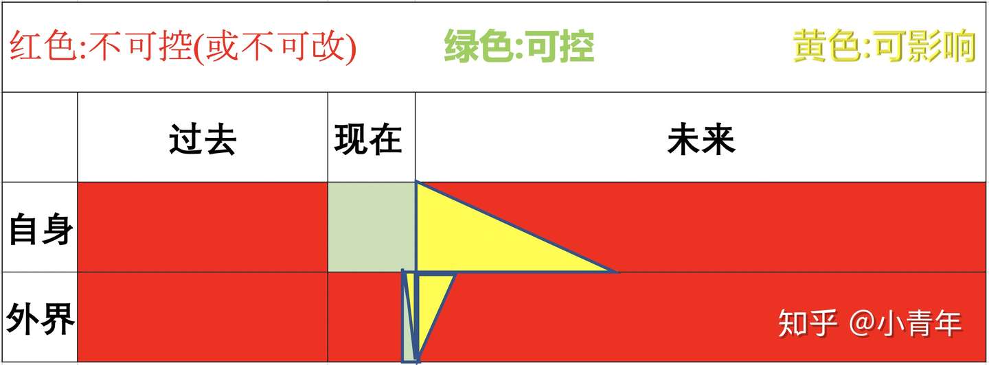 送给心境总被外界影响的你 知乎