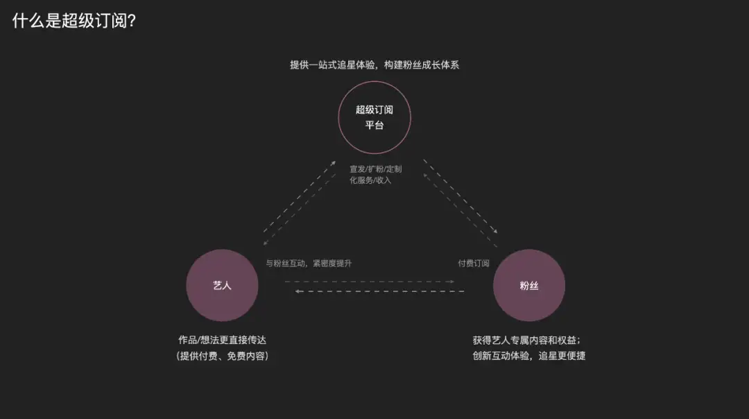 进阶 Qq音乐超级订阅的全链路设计 知乎