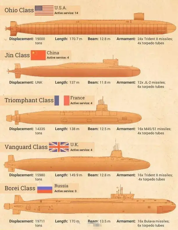 中国核潜艇处于什么水平？客观的说：五常垫底- 知乎