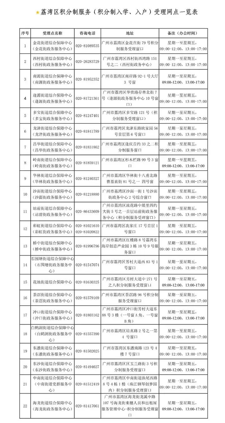 收藏！2023年广州荔湾区积分入学申请流程！（荔湾区积分入学学校） 第3张