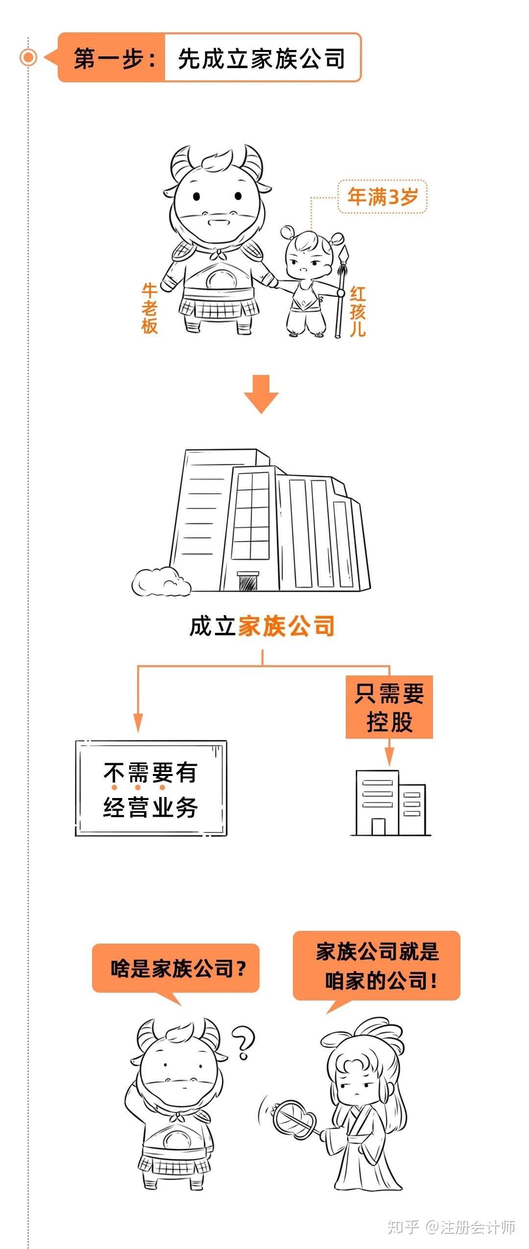 在青岛青岛注册多个公司的老板注意了，这样在青岛区注册公司最节税插图3