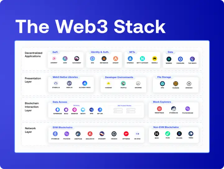 Web3开发人员指南