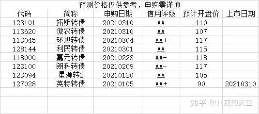 3月10号 傲农和拓斯 知乎