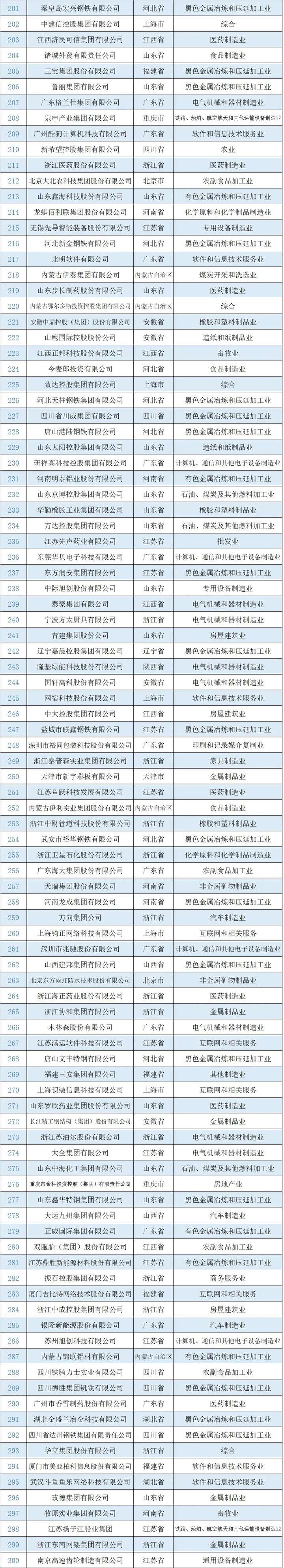 最舍得“投入”的62家民营钢企：​建龙、沙钢、中天、永钢、金鼎、敬业、南钢、德龙、盛隆冶金、晋南钢铁、九羊、普阳、石横.....
