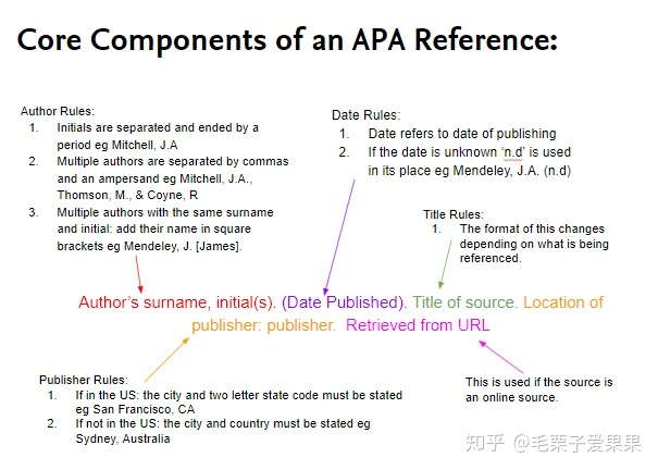 学习贴士 引用文献不积极 Apa Guideline 帮助你 知乎