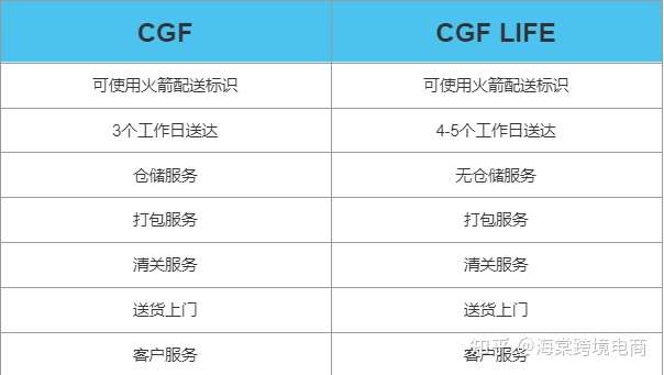 【全面解析】Coupang平台到底怎么样?