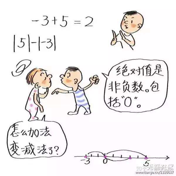 数学漫画 一组神奇的漫画 让你数学轻松提高 知乎