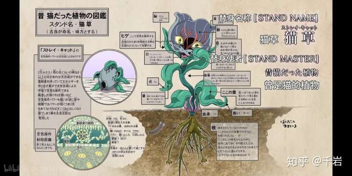 你觉得jojo里面好看的替身有哪些?