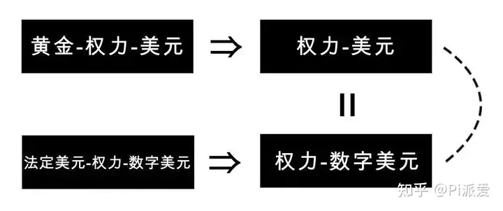 Swift与数字美元