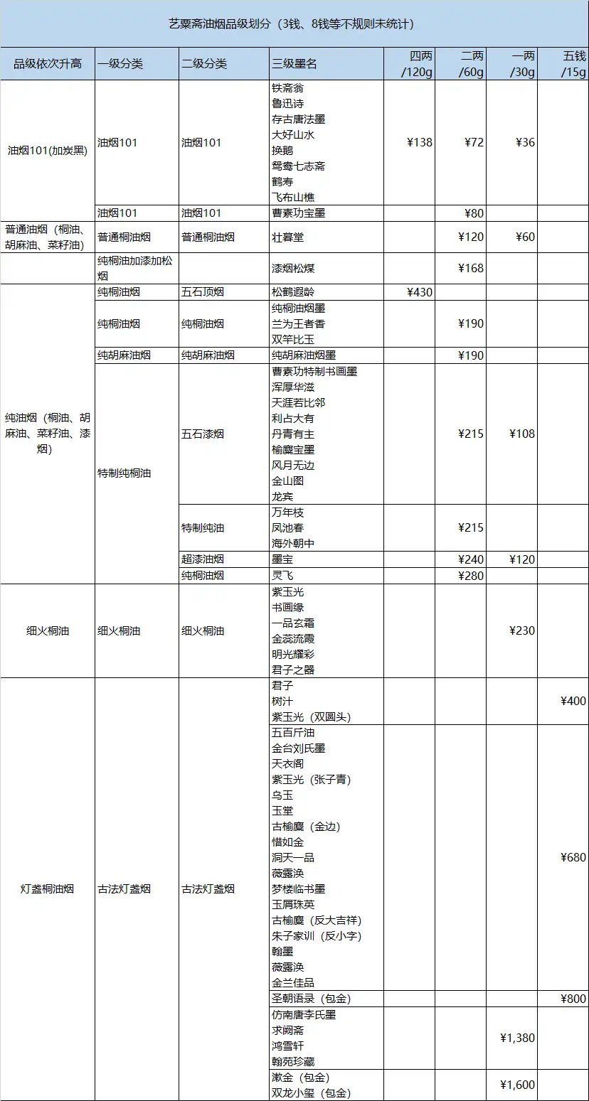 艺粟斋墨锭产品线及对应价格整理- 知乎