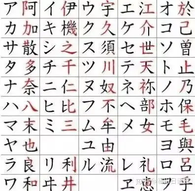 日语五十音图假名分清音 浊音 半浊音和拔音 知乎