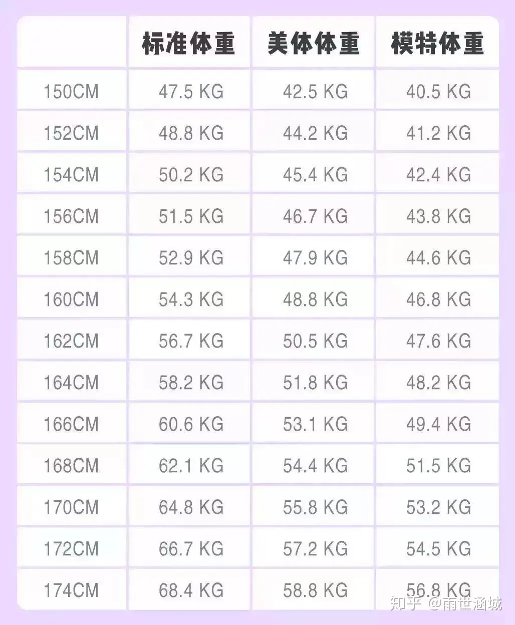 燕教授福利社 年女人标准体重表新鲜出炉 赶紧来对照一下 知乎