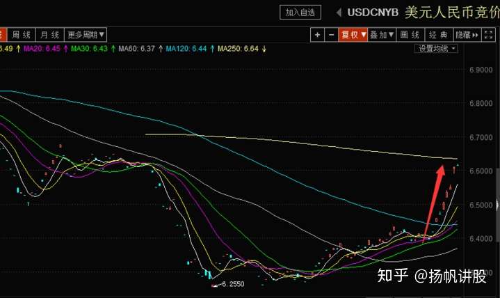 人民币快速贬值 三大路径利好国际工程板块 知乎