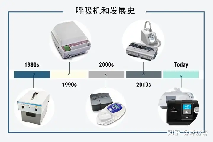 还在纠结呼吸机哪个品牌好？从瑞思迈到伟康，为您盘点7个品牌