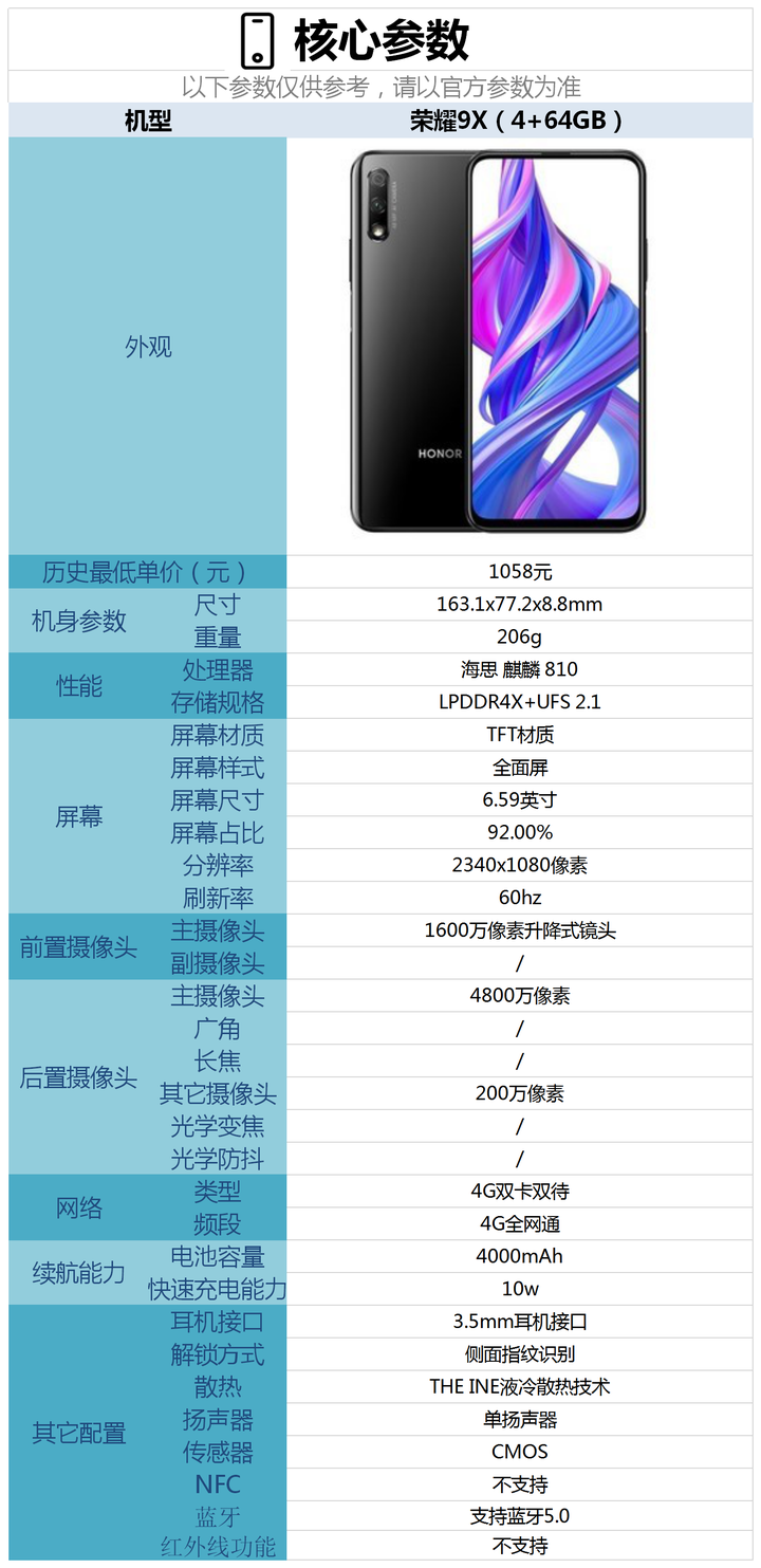 荣耀9X参数图片