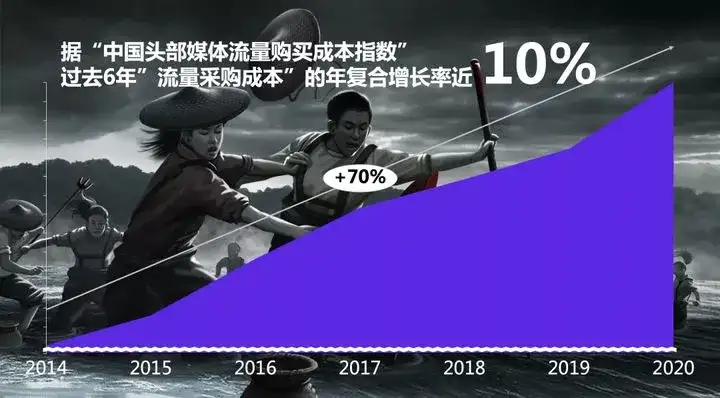 私域流量大火之下,如何运营才能加速企业营销增长?