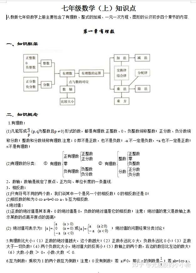 初中数学 史上最全知识点清单 可打印 知乎