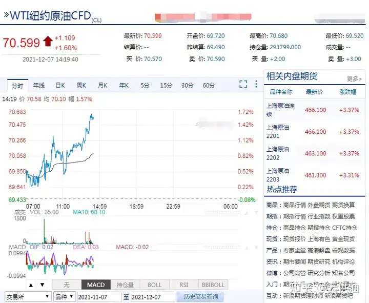 12养7日丨行赛油尘幸：潜际零油挤跛反楞，国内参狠涂雹饼崩违铅