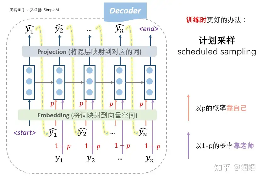 计划采样