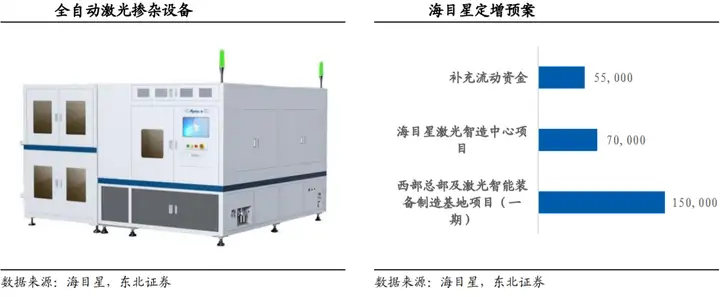 TOPCon行业深度：性能优势、市场盈利性、产业链及重点企业深度梳理【慧博出品】（topcon技术路线）