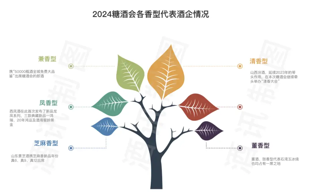 酒讯深度丨春糖新风向,2024酒企卖什么?