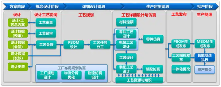 将数字化注入卓越运营，DELMIA助力高科技企业智能制造的图6