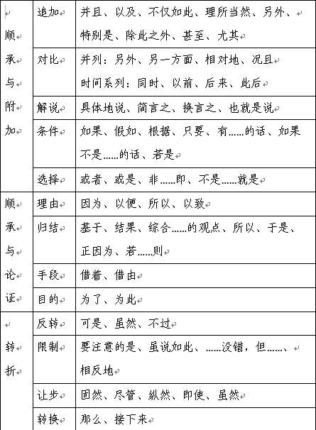 商务公文写作 知乎