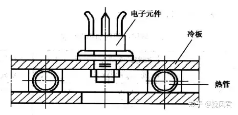 电子热设计学习笔记（二）——电子热设计方法- 知乎