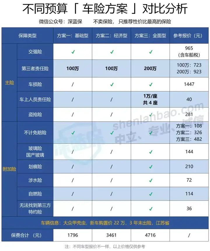 交强险怎么网上买(买车险哪家最划算呢)插图(6) 交强险怎么网上买(买车险哪家最划算呢)插图(6)