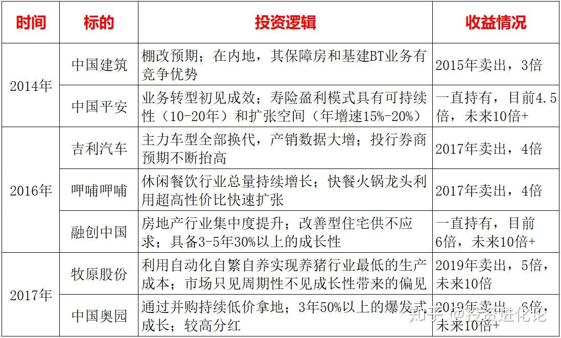 如何系统地学习股票投资并实现稳定盈利?